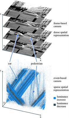 Sepia, Tarsier, and Chameleon: A Modular C++ Framework for Event-Based Computer Vision